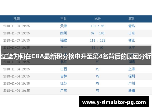 辽篮为何在CBA最新积分榜中升至第4名背后的原因分析
