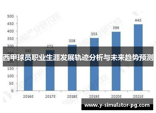 西甲球员职业生涯发展轨迹分析与未来趋势预测