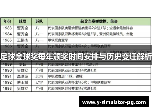 足球金球奖每年颁奖时间安排与历史变迁解析