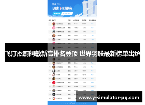 飞汀杰蔚阀敏新高排名登顶 世界羽联最新榜单出炉